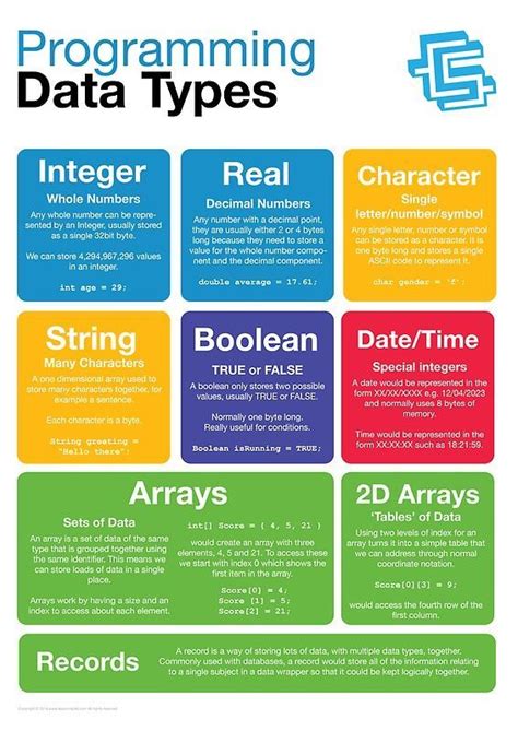 data types in computer programming