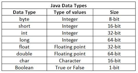 data types in java in hindi