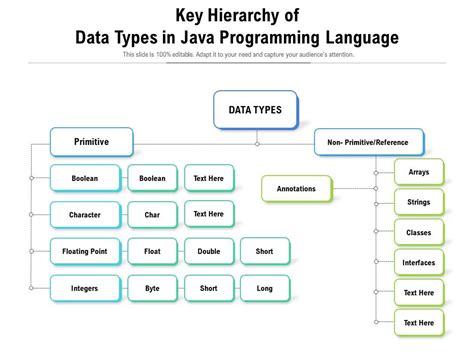 data types in java programming language