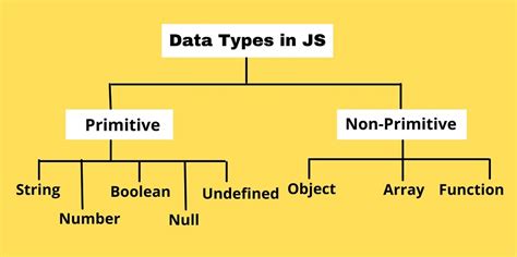 data types in javascript