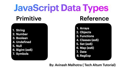 data types in javascript with examples