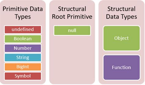 data types in js mdn