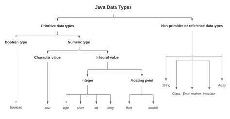 data types in jsp