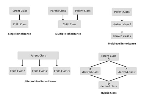 data types in oop