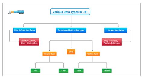 Data Types In Opencv C++