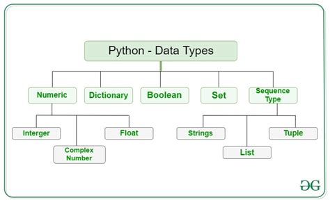 data types in python definition