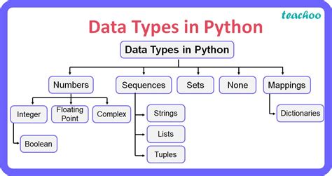 data types in python programming language