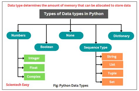 data types in python tutorial point