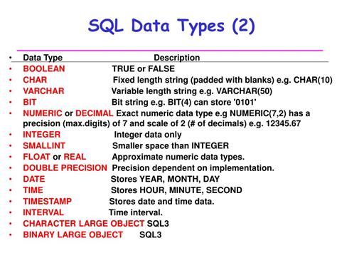 data types in sql