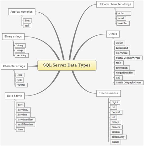 data types in sql server