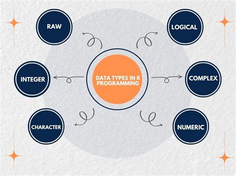 data types of r programming