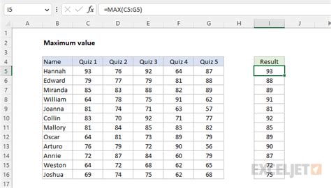 Data Value In Excel