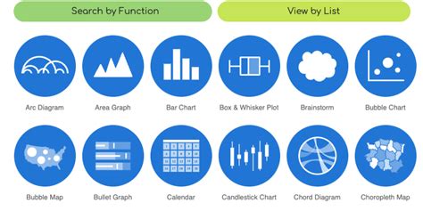 Data Visualization Catalogue