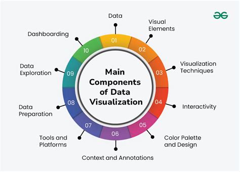 Data Visualization Computer Science
