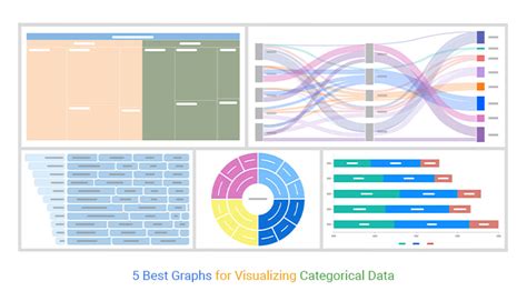 data visualization for categorical variables in python