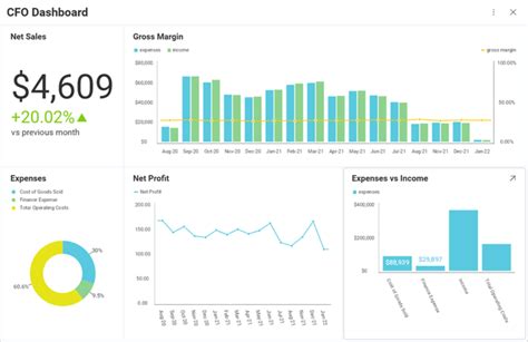 data visualization for finance