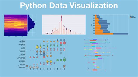 data visualization in python questions