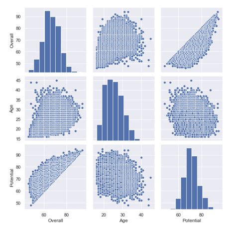 data visualization in python using matplotlib and seaborn