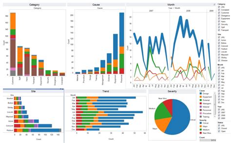 data visualization in python vtu code