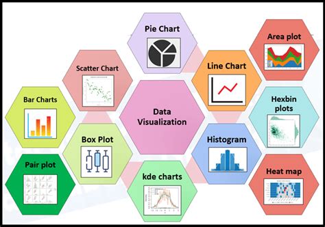data visualization methods in python