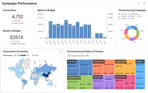 data visualization project examples