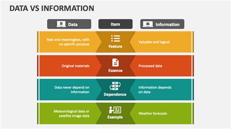 Data Vs Information Asset