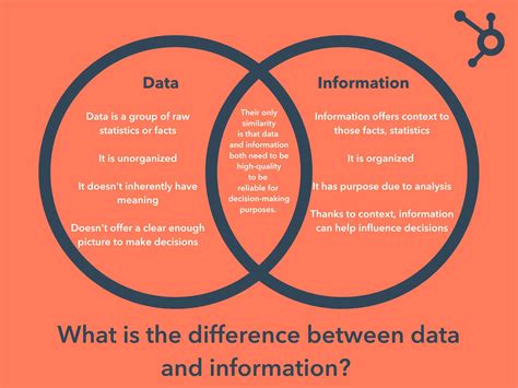 Data Vs Information Difference In Meaning