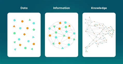 Data Vs Information Vs Knowledge Examples
