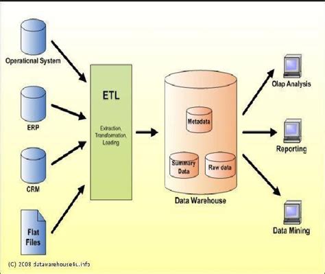 data warehouse data mining pdf