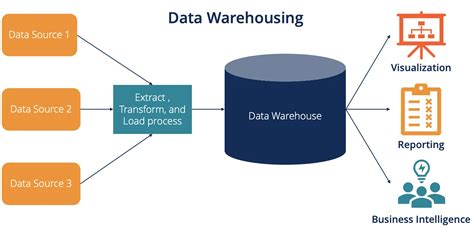 data warehouse vs data engineering