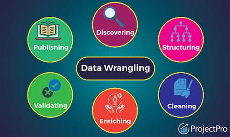 data wrangling in data science geeksforgeeks