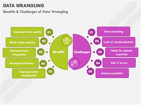 data wrangling in data science ppt