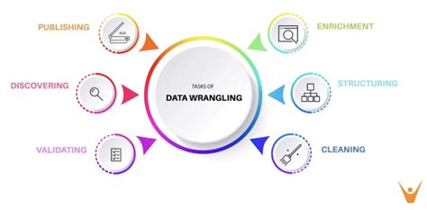data wrangling vs feature engineering