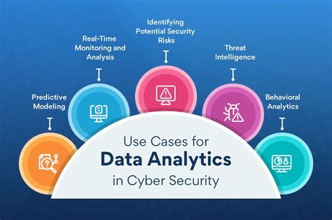Cyber Security vs. Data Analytics MyTurn