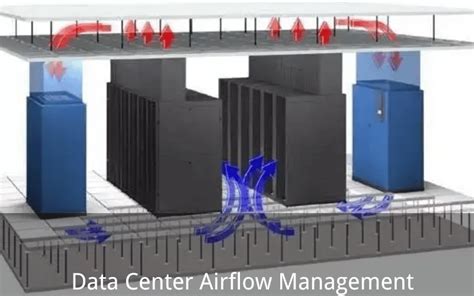 Rack Top Vertical Baffle Upsite Technologies Data Center Cooling Optimization
