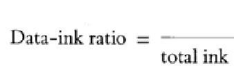 Data-Ink Ratio Formula