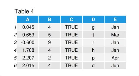 Data.table In R Language