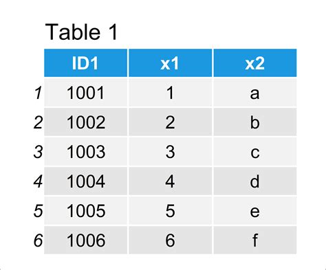 Data.table Merge