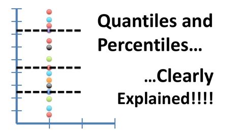 Data.table Quantile