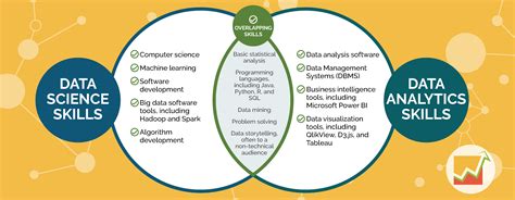 database analysis and data science
