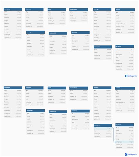 database analysis pdf