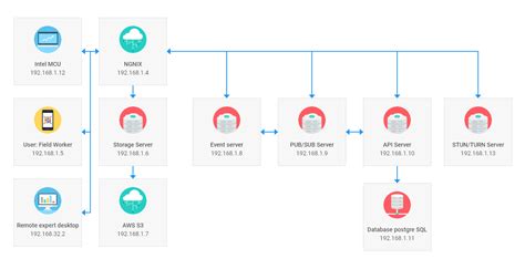 Database Diagram Javascript