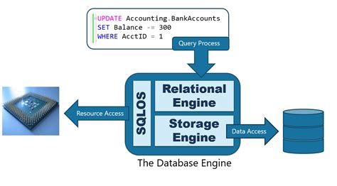 Database Engine Sql Server