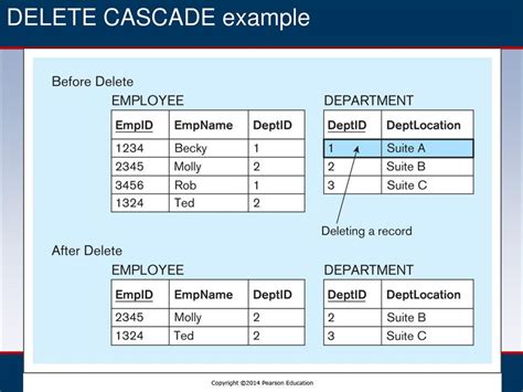 Database Foreign Key Delete Cascade
