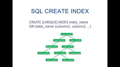 Database How To Create Index