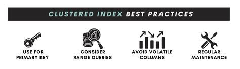 Database Index Best Practices