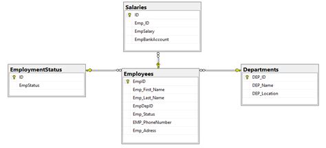 Database Index Foreign Key