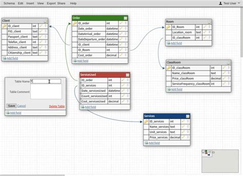 Database Model Design Tools