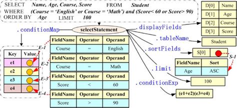 database query language examples