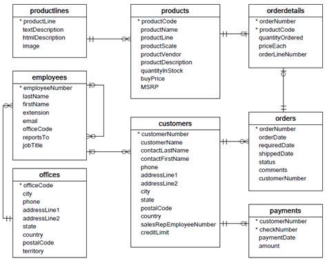 database schema in mysql